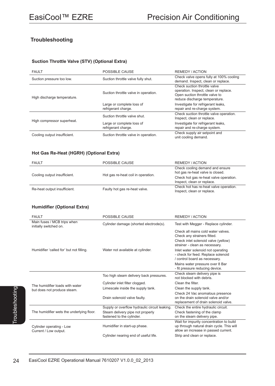 Suction throttle valve (stv) (optional extra), Humidifier (optional extra), Easicool™ ezre precision air conditioning | Tr ou ble sh oo tin g, Troubleshooting | Airedale EasiCool 6kW  64kW User Manual | Page 24 / 34