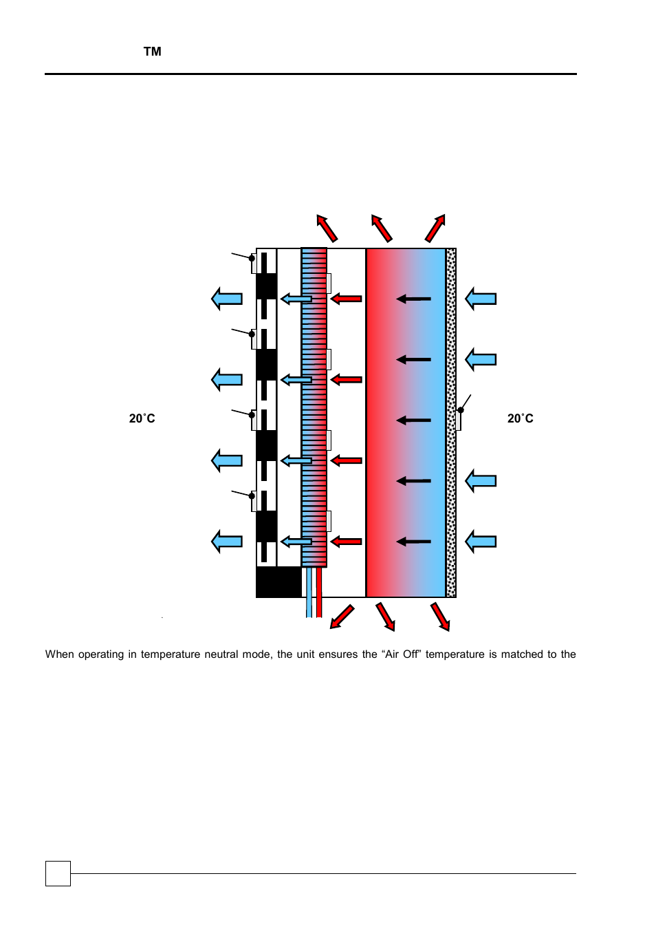 Modes of operation, Temperature neutral mode, Logicool ™ onrak active cabinet exhaust it cooling | Airedale OnRak 3kW  35kW User Manual | Page 48 / 58