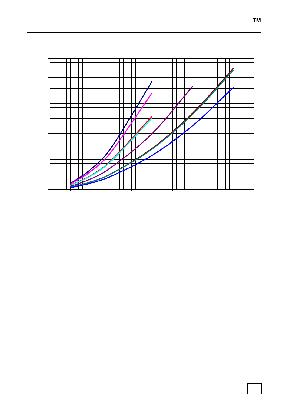 Evaporator pressure drops, Chillers deltachill | Airedale DeltaChill FreeCool 110kW - 1080kW User Manual | Page 117 / 170