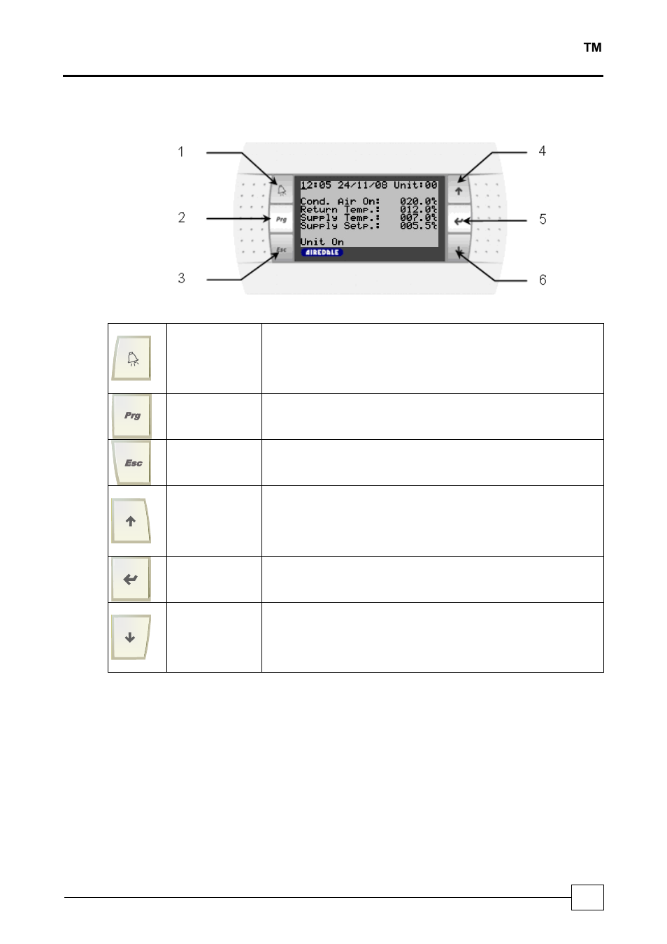 Controls, Use of display keypad buttons, Chillers deltachill | Airedale DeltaChill FreeCool 110kW - 1080kW User Manual | Page 145 / 170