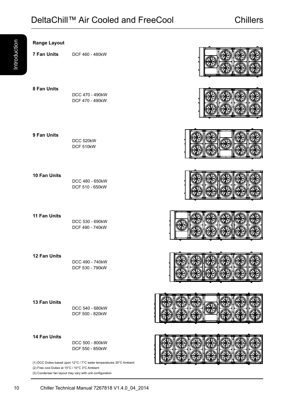 Chillers, Deltachill™ air cooled and freecool | Airedale DeltaChill FreeCool 110kW - 1080kW User Manual | Page 10 / 286