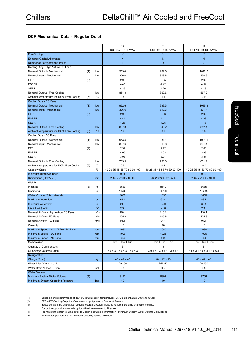 Chillers deltachill™ air cooled and freecool, Te ch nic al, Fre ec oo l | Dcf mechanical data - regular quiet | Airedale DeltaChill FreeCool 110kW - 1080kW User Manual | Page 111 / 286