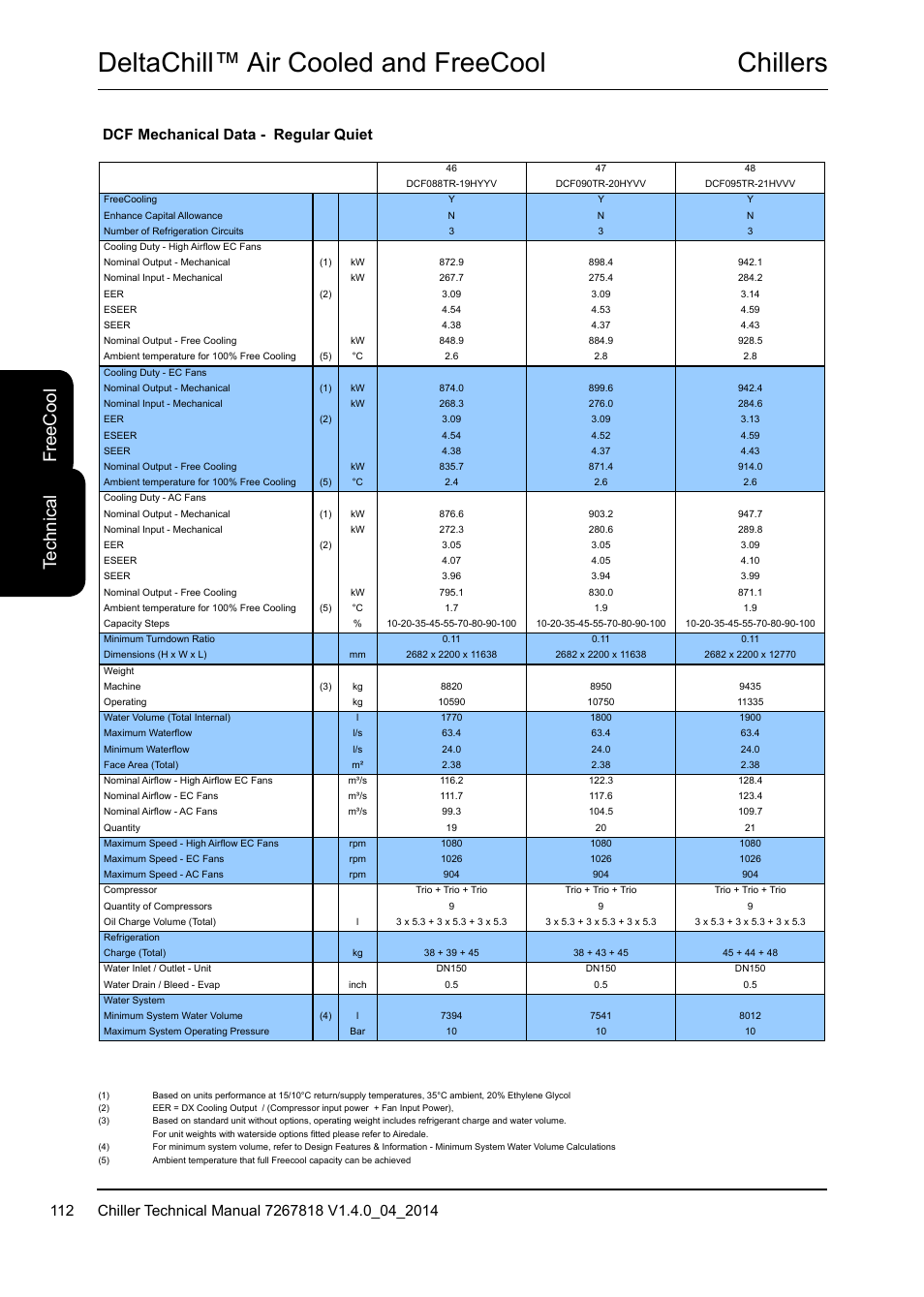 Chillers deltachill™ air cooled and freecool, Te ch ni ca l fr ee c oo l, Dcf mechanical data - regular quiet | Airedale DeltaChill FreeCool 110kW - 1080kW User Manual | Page 112 / 286