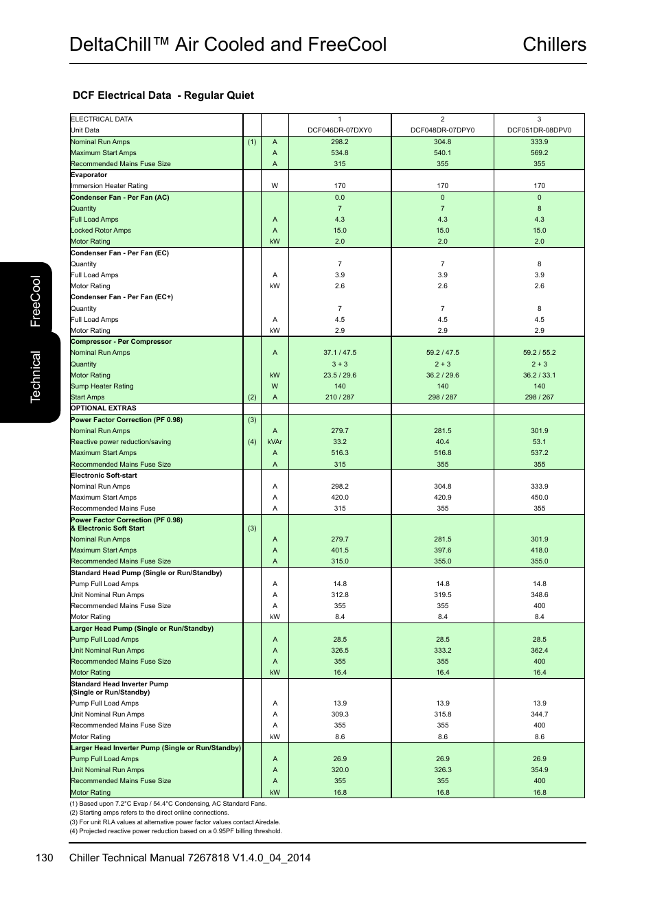 Chillers deltachill™ air cooled and freecool, Te ch ni ca l fr ee c oo l, Dcf electrical data - regular quiet | Airedale DeltaChill FreeCool 110kW - 1080kW User Manual | Page 130 / 286