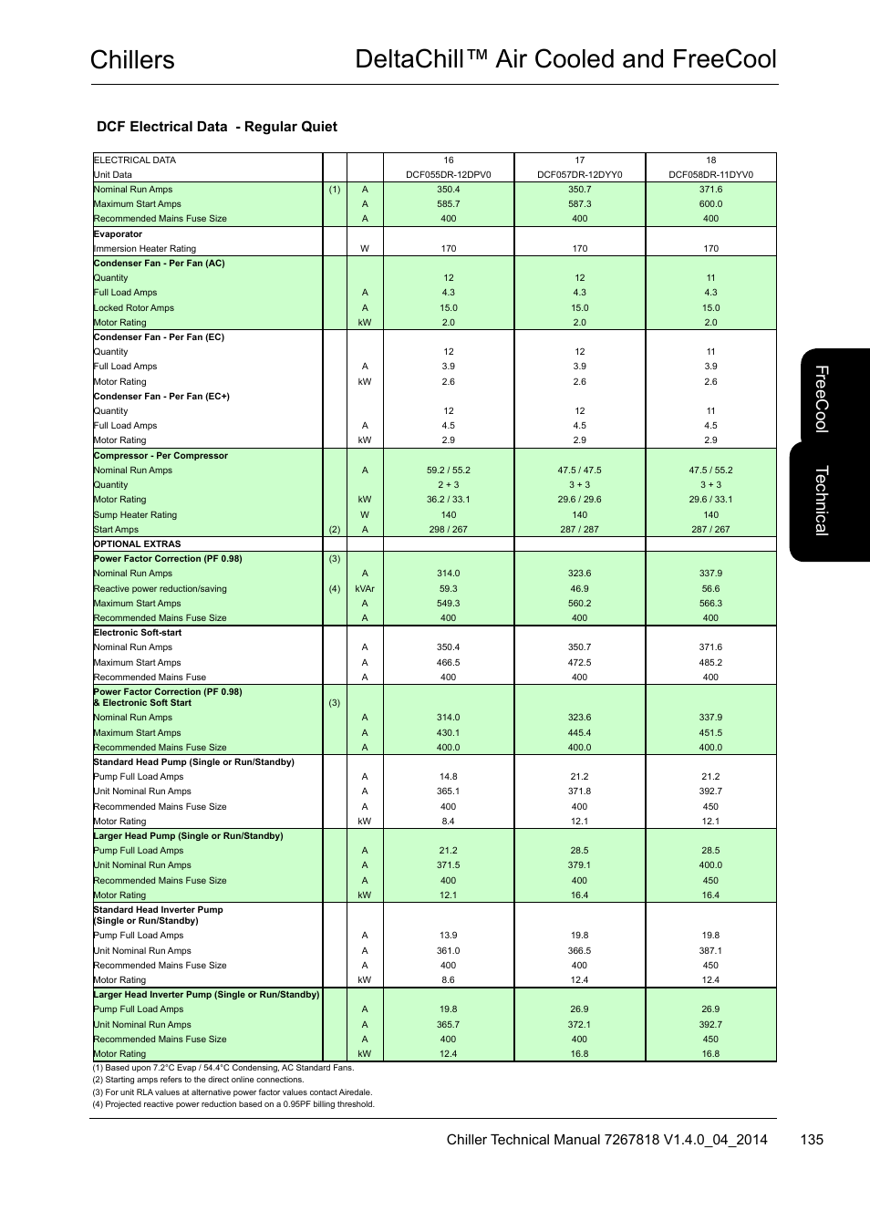 Chillers deltachill™ air cooled and freecool, Te ch nic al, Fre ec oo l | Dcf electrical data - regular quiet | Airedale DeltaChill FreeCool 110kW - 1080kW User Manual | Page 135 / 286
