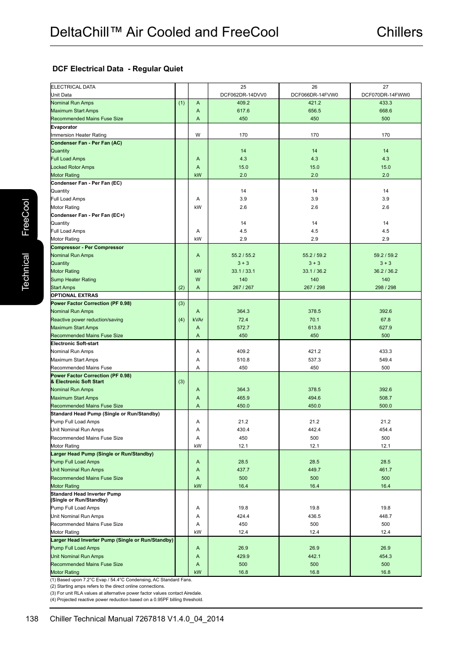 Chillers deltachill™ air cooled and freecool, Te ch ni ca l fr ee c oo l, Dcf electrical data - regular quiet | Airedale DeltaChill FreeCool 110kW - 1080kW User Manual | Page 138 / 286