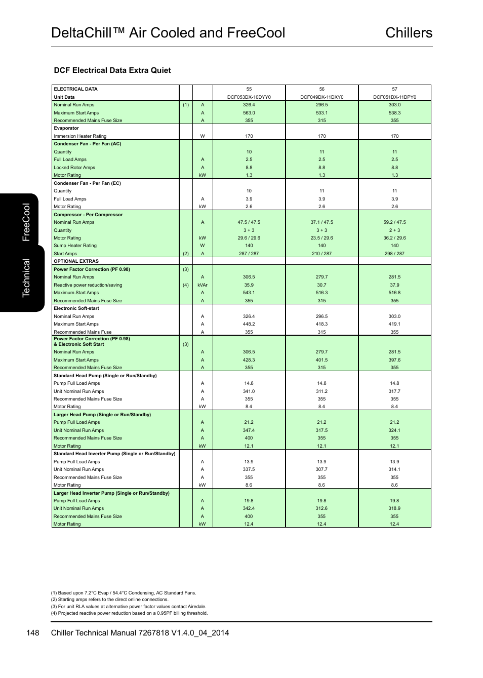 Chillers deltachill™ air cooled and freecool, Te ch ni ca l fr ee c oo l, Dcf electrical data extra quiet | Airedale DeltaChill FreeCool 110kW - 1080kW User Manual | Page 148 / 286