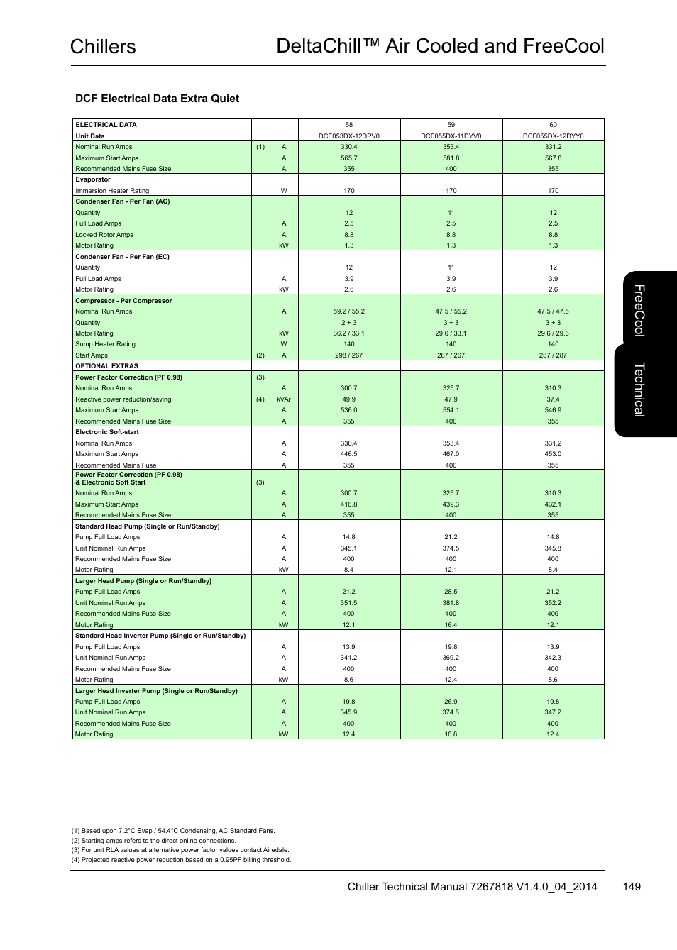 Chillers deltachill™ air cooled and freecool, Te ch nic al, Fre ec oo l | Dcf electrical data extra quiet | Airedale DeltaChill FreeCool 110kW - 1080kW User Manual | Page 149 / 286