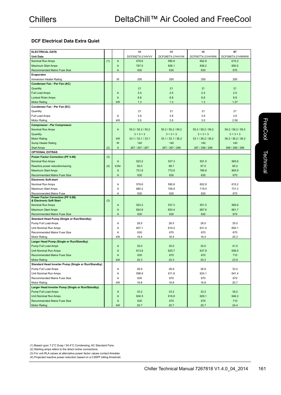 Chillers deltachill™ air cooled and freecool, Te ch nic al, Fre ec oo l | Dcf electrical data extra quiet | Airedale DeltaChill FreeCool 110kW - 1080kW User Manual | Page 161 / 286