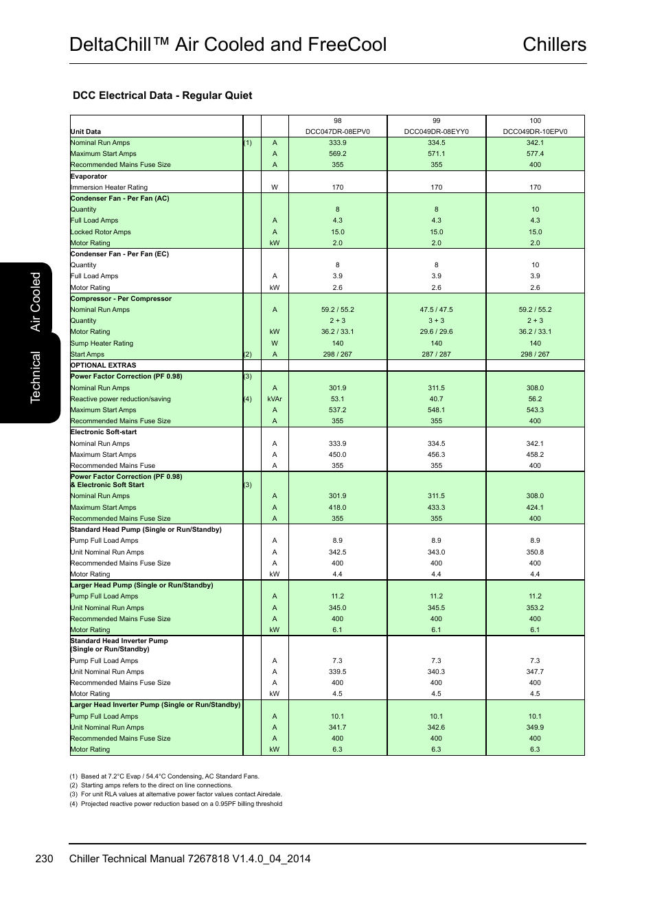 Chillers deltachill™ air cooled and freecool, Te ch ni ca l, Air c oo led | Dcc electrical data - regular quiet | Airedale DeltaChill FreeCool 110kW - 1080kW User Manual | Page 230 / 286