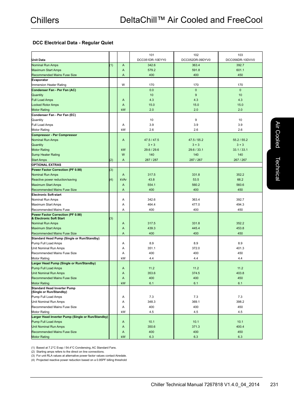 Chillers deltachill™ air cooled and freecool, Te ch nic al, Air c oo led | Dcc electrical data - regular quiet | Airedale DeltaChill FreeCool 110kW - 1080kW User Manual | Page 231 / 286