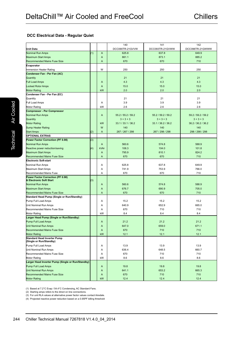 Chillers deltachill™ air cooled and freecool, Te ch ni ca l, Air c oo led | Dcc electrical data - regular quiet | Airedale DeltaChill FreeCool 110kW - 1080kW User Manual | Page 244 / 286
