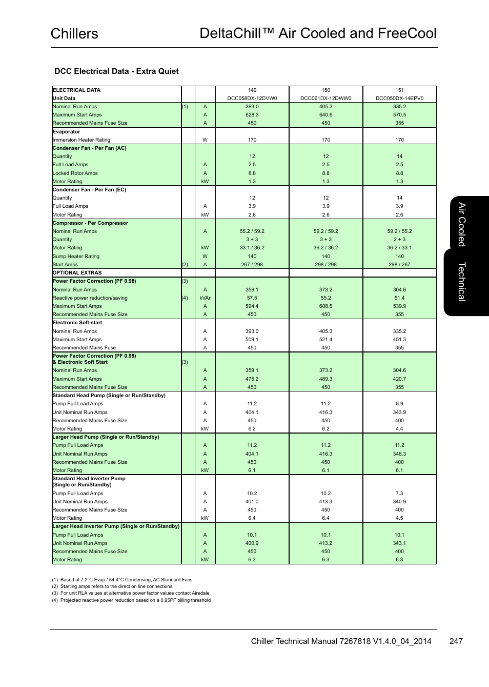 Chillers deltachill™ air cooled and freecool, Te ch nic al, Air c oo led | Dcc electrical data - extra quiet | Airedale DeltaChill FreeCool 110kW - 1080kW User Manual | Page 247 / 286