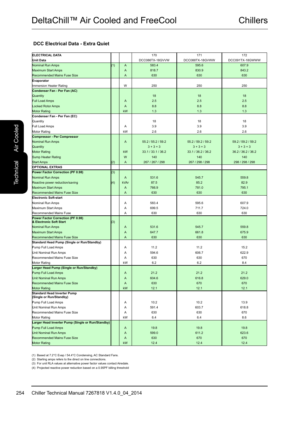 Chillers deltachill™ air cooled and freecool, Te ch ni ca l, Air c oo led | Dcc electrical data - extra quiet | Airedale DeltaChill FreeCool 110kW - 1080kW User Manual | Page 254 / 286