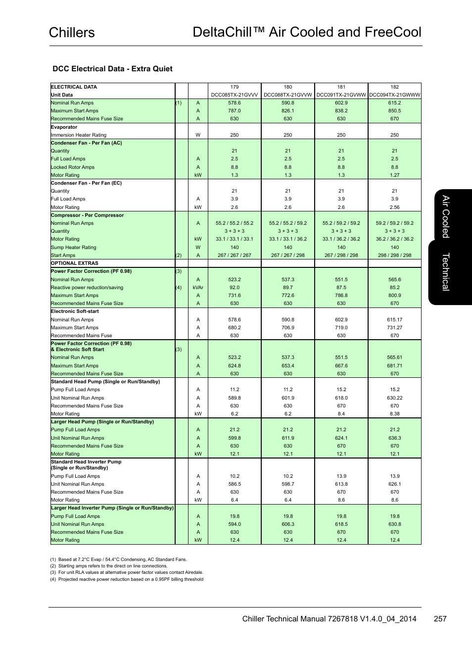 Chillers deltachill™ air cooled and freecool, Te ch nic al, Air c oo led | Dcc electrical data - extra quiet | Airedale DeltaChill FreeCool 110kW - 1080kW User Manual | Page 257 / 286