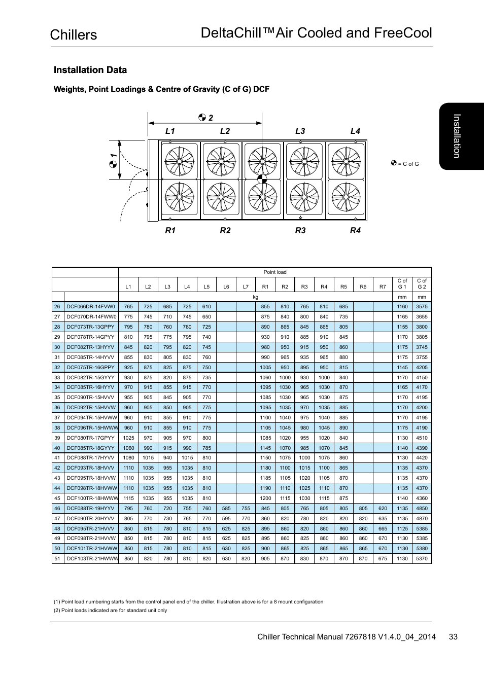 Chillers deltachill™air cooled and freecool, Installation data | Airedale DeltaChill FreeCool 110kW - 1080kW User Manual | Page 33 / 286