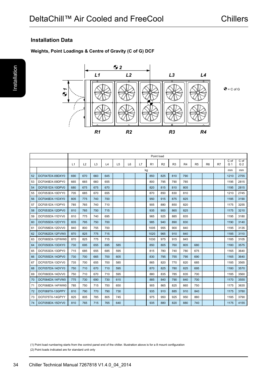 Chillers deltachill™ air cooled and freecool, Installation data | Airedale DeltaChill FreeCool 110kW - 1080kW User Manual | Page 34 / 286