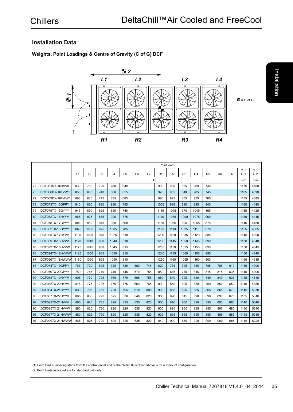 Chillers deltachill™air cooled and freecool, Installation data | Airedale DeltaChill FreeCool 110kW - 1080kW User Manual | Page 35 / 286