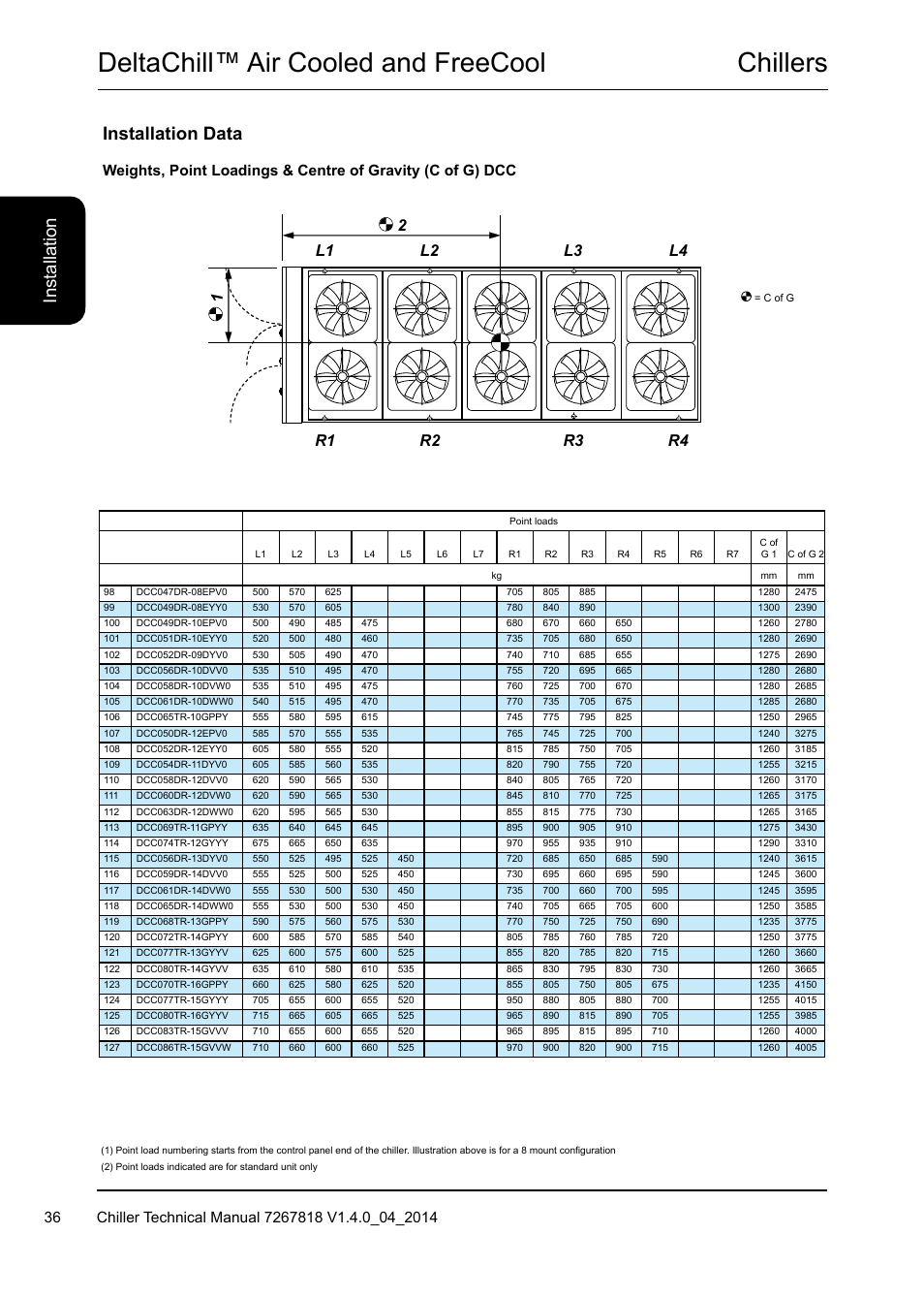 Chillers deltachill™ air cooled and freecool, Installation data | Airedale DeltaChill FreeCool 110kW - 1080kW User Manual | Page 36 / 286