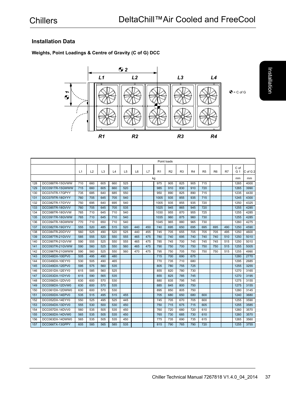 Chillers deltachill™air cooled and freecool, Installation data | Airedale DeltaChill FreeCool 110kW - 1080kW User Manual | Page 37 / 286