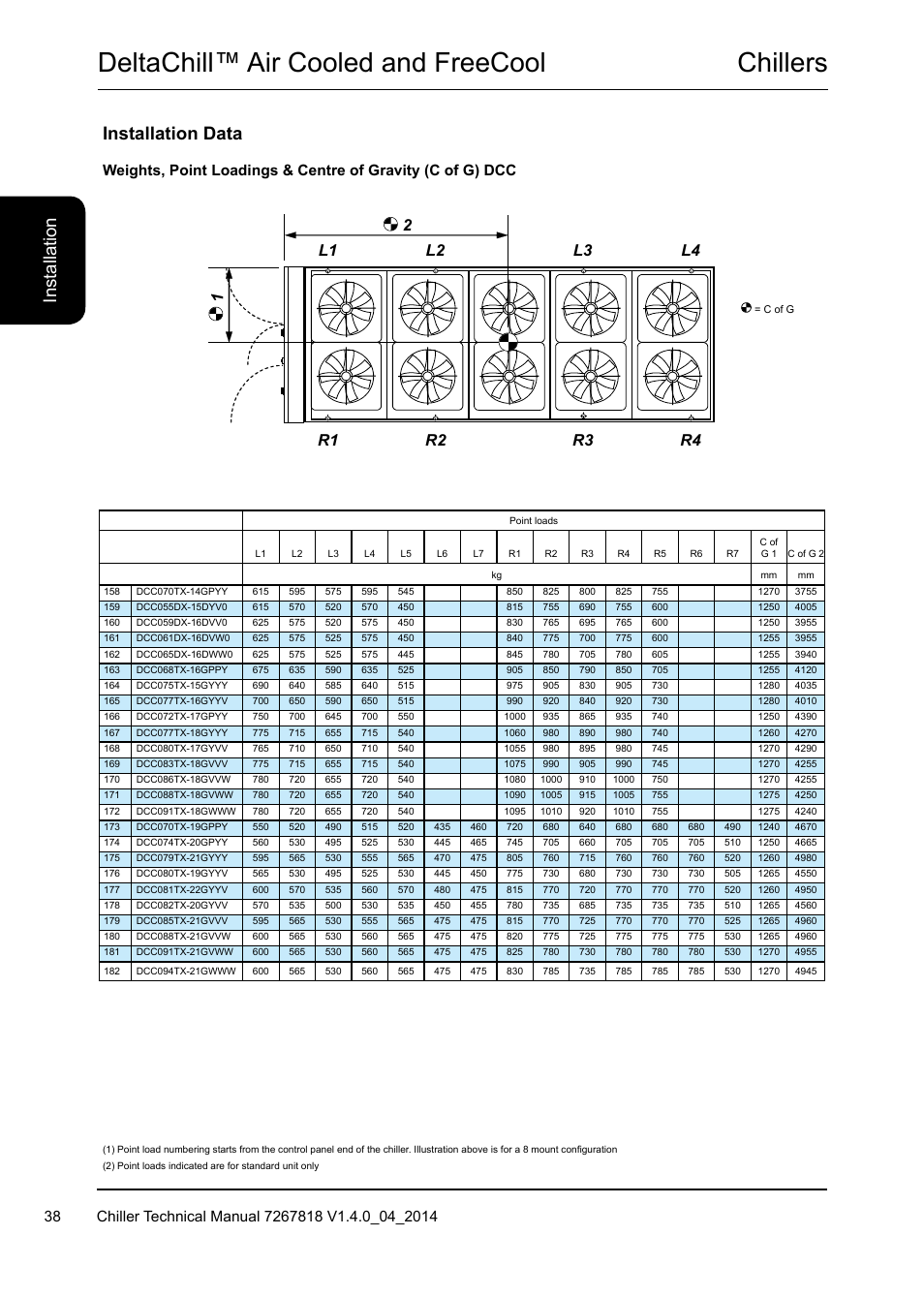 Chillers deltachill™ air cooled and freecool, Installation data | Airedale DeltaChill FreeCool 110kW - 1080kW User Manual | Page 38 / 286