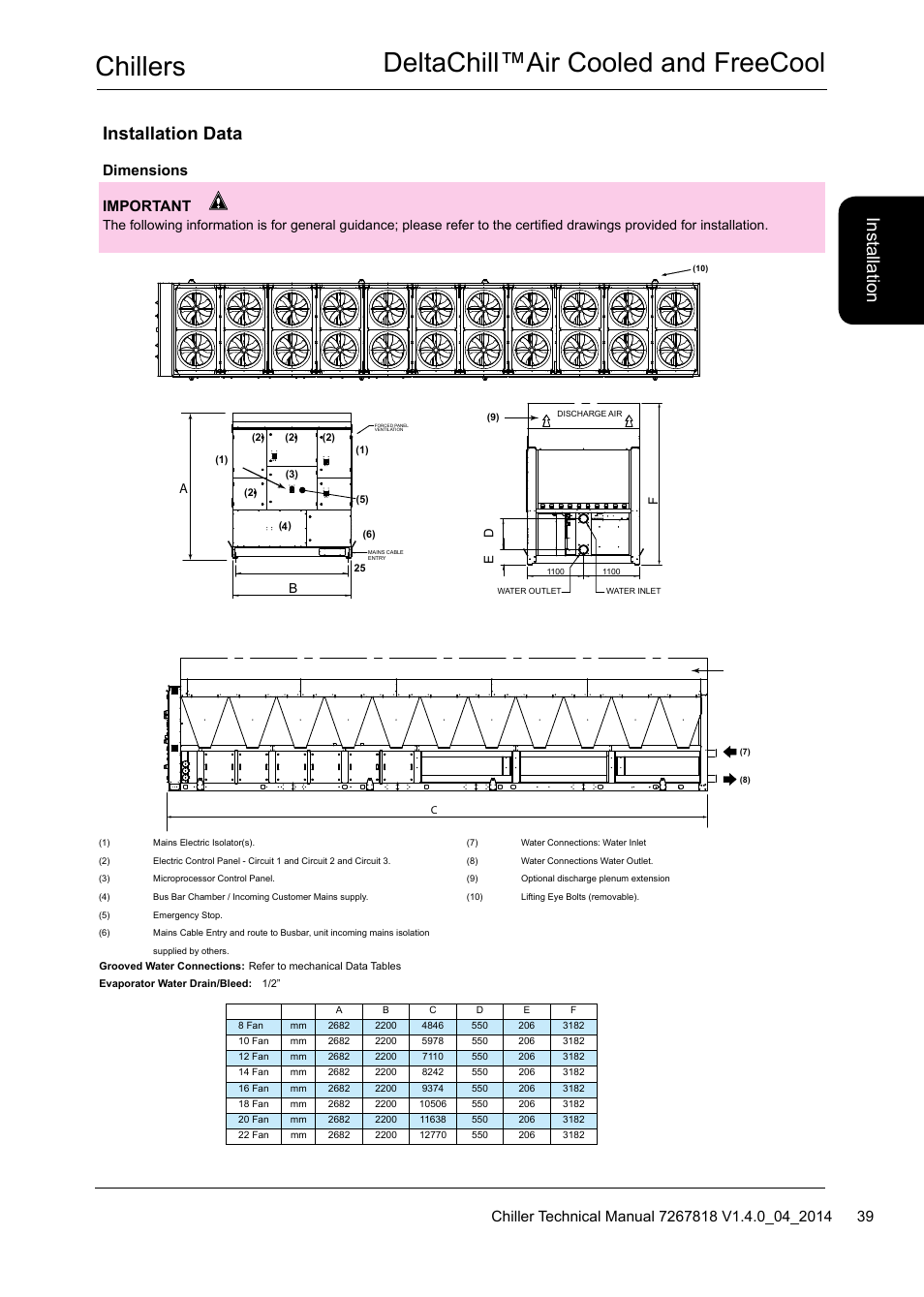 Chillers deltachill™air cooled and freecool, Installation data, Important | Dimensions | Airedale DeltaChill FreeCool 110kW - 1080kW User Manual | Page 39 / 286