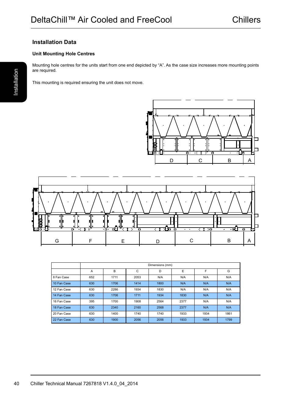 Chillers deltachill™ air cooled and freecool, Installation data | Airedale DeltaChill FreeCool 110kW - 1080kW User Manual | Page 40 / 286