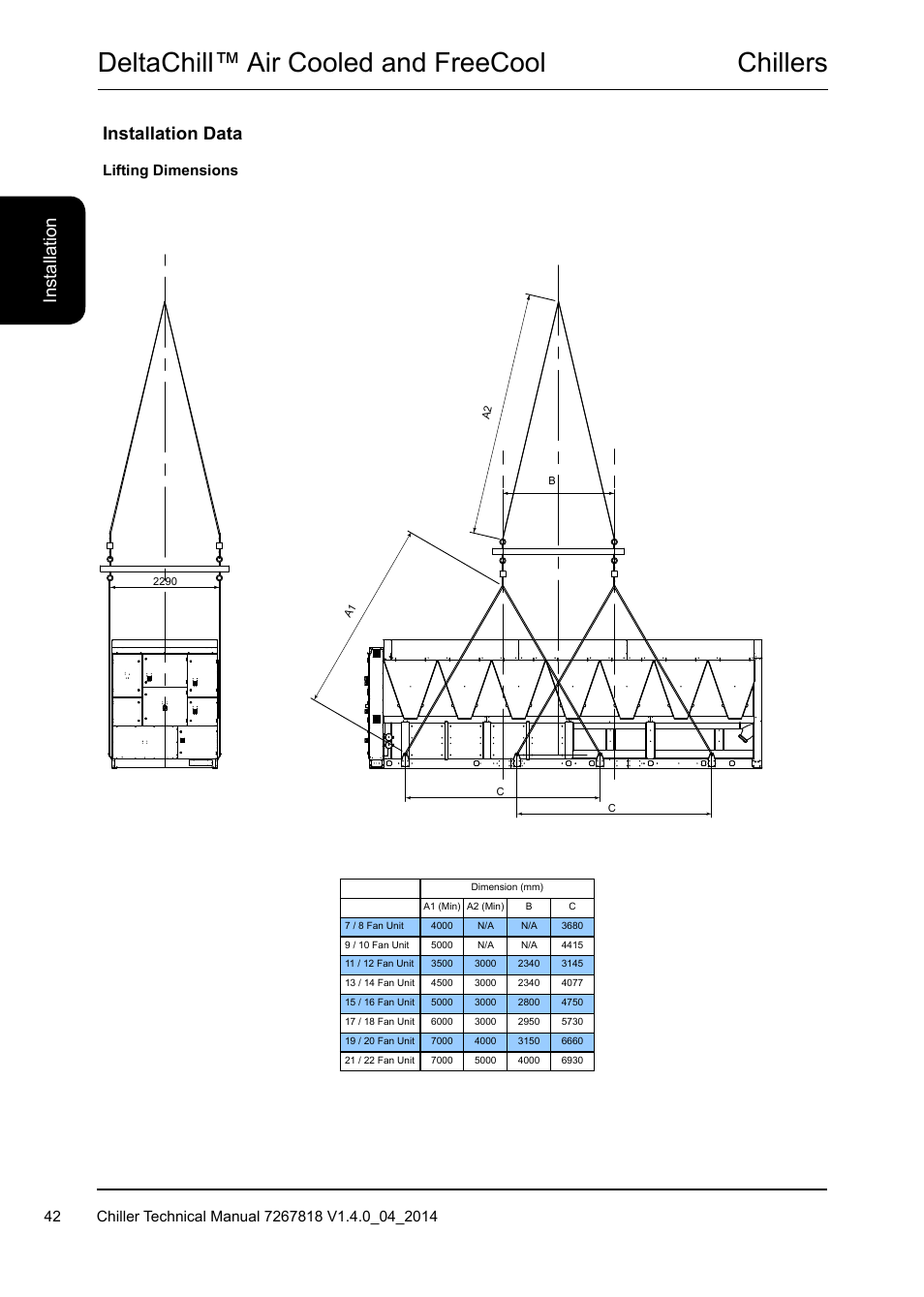 Chillers deltachill™ air cooled and freecool, Installation data | Airedale DeltaChill FreeCool 110kW - 1080kW User Manual | Page 42 / 286