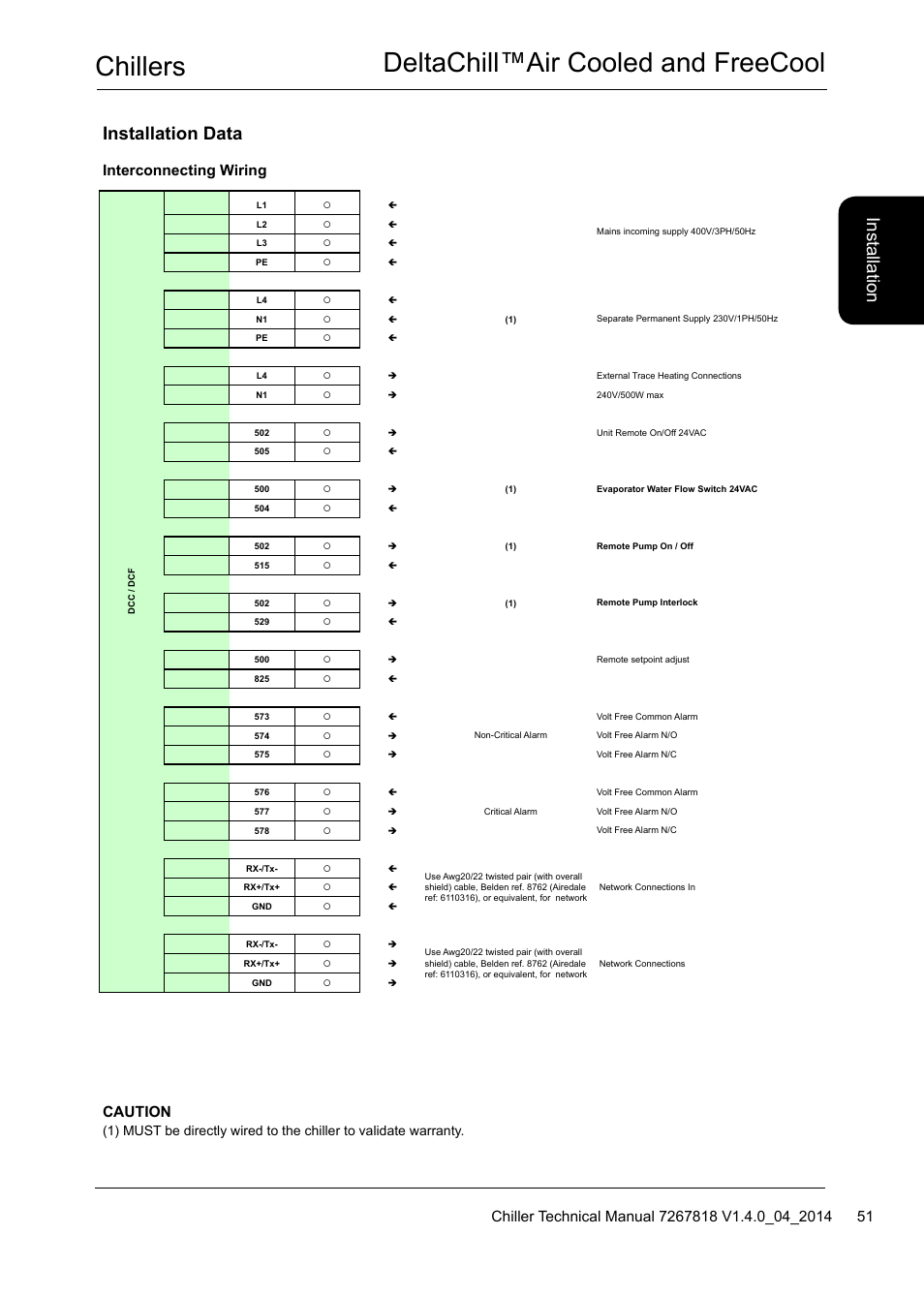 Chillers deltachill™air cooled and freecool, Installation data, Interconnecting wiring | Caution | Airedale DeltaChill FreeCool 110kW - 1080kW User Manual | Page 51 / 286
