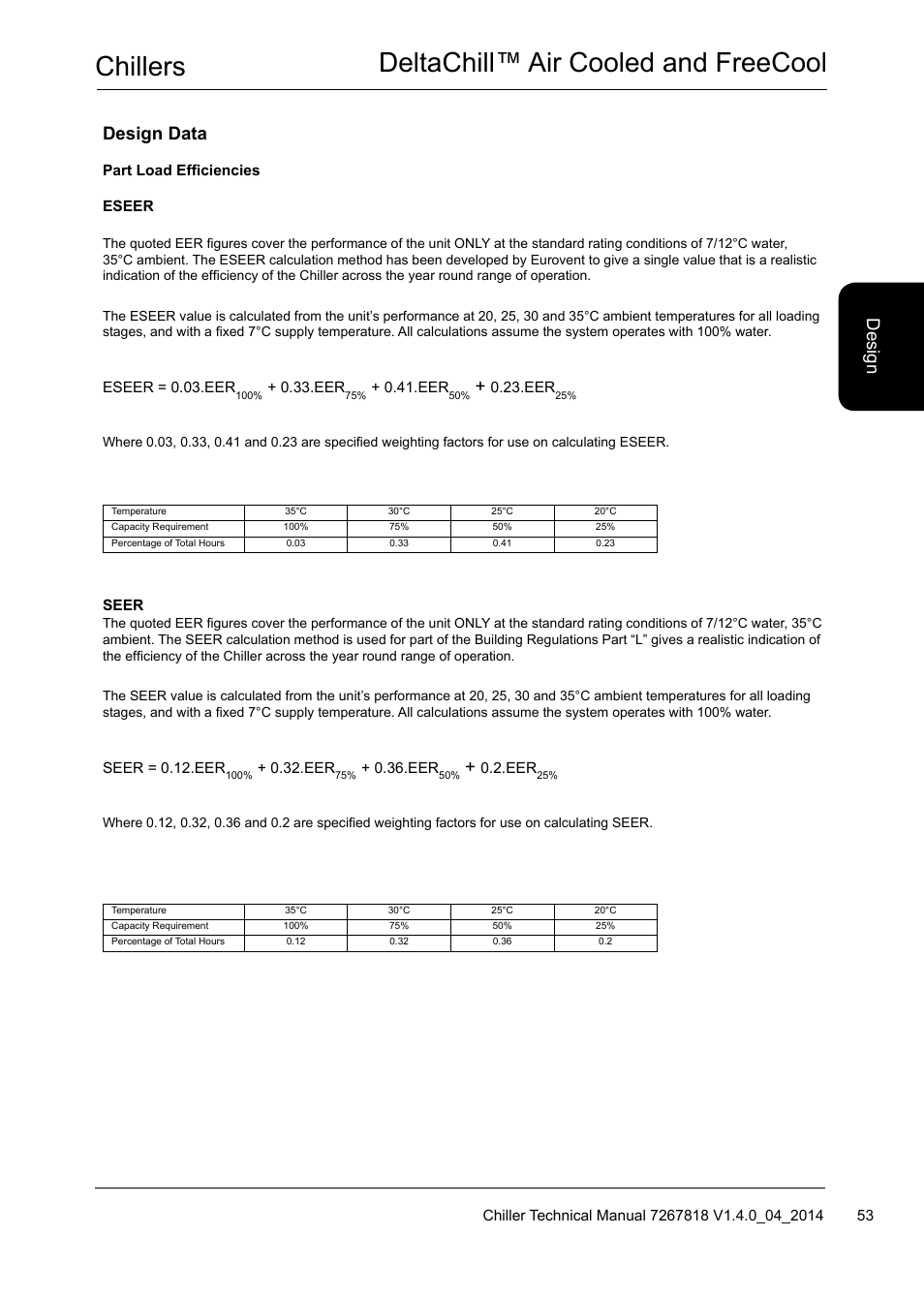 Chillers deltachill™ air cooled and freecool, Desi gn, Design data | Airedale DeltaChill FreeCool 110kW - 1080kW User Manual | Page 53 / 286