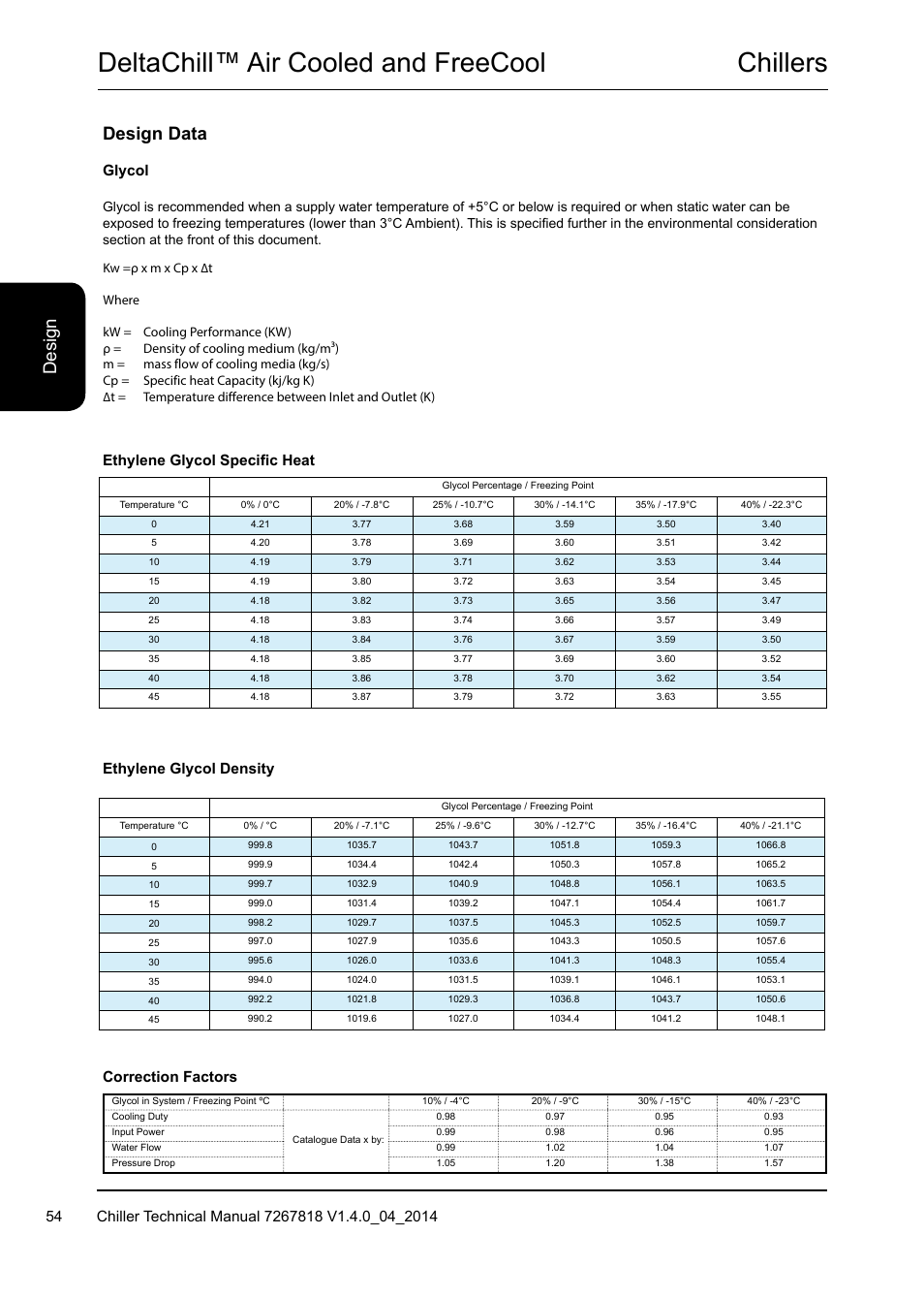 Chillers deltachill™ air cooled and freecool, Desi gn, Design data | Glycol, Correction factors | Airedale DeltaChill FreeCool 110kW - 1080kW User Manual | Page 54 / 286