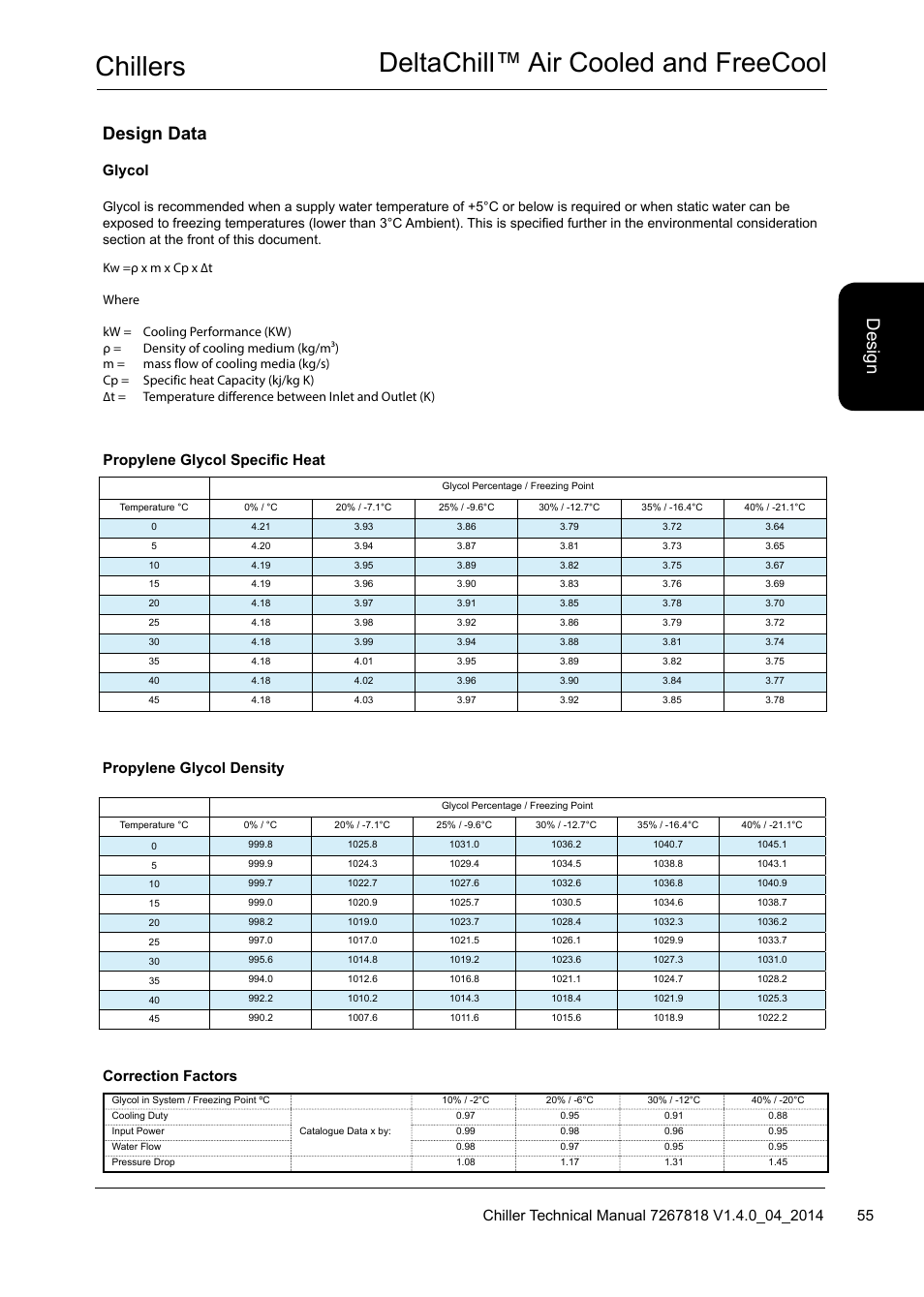 Chillers deltachill™ air cooled and freecool, Desi gn, Design data | Correction factors | Airedale DeltaChill FreeCool 110kW - 1080kW User Manual | Page 55 / 286