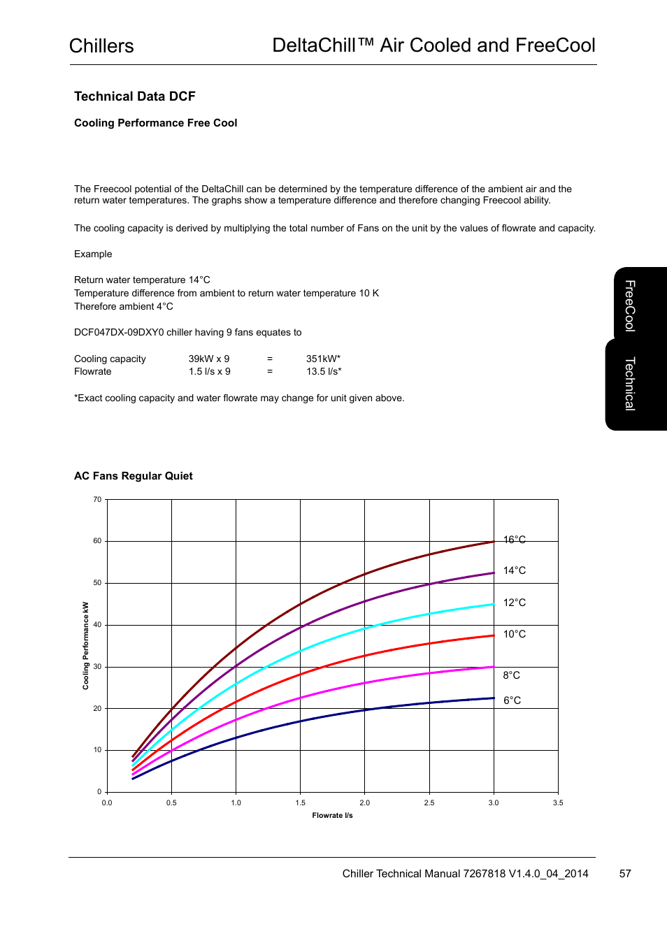 Chillers deltachill™ air cooled and freecool, Te ch nic al, Fre ec oo l technical data dcf | Airedale DeltaChill FreeCool 110kW - 1080kW User Manual | Page 57 / 286