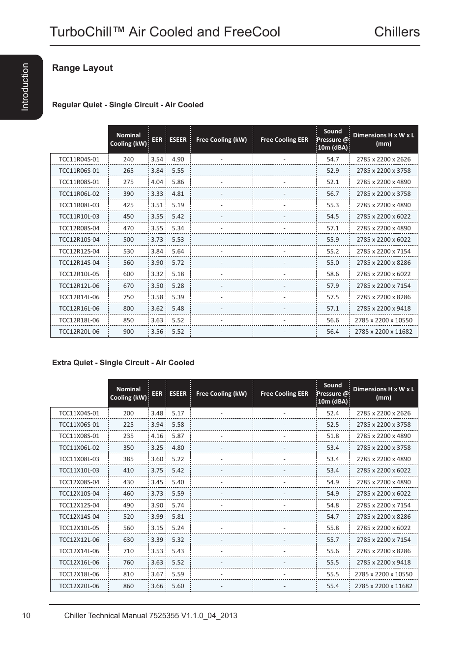 Range layout, Chillers turbochill™ air cooled and freecool, Introduction | Airedale TurboChill FreeCool 200kW - 1830kW User Manual | Page 10 / 144