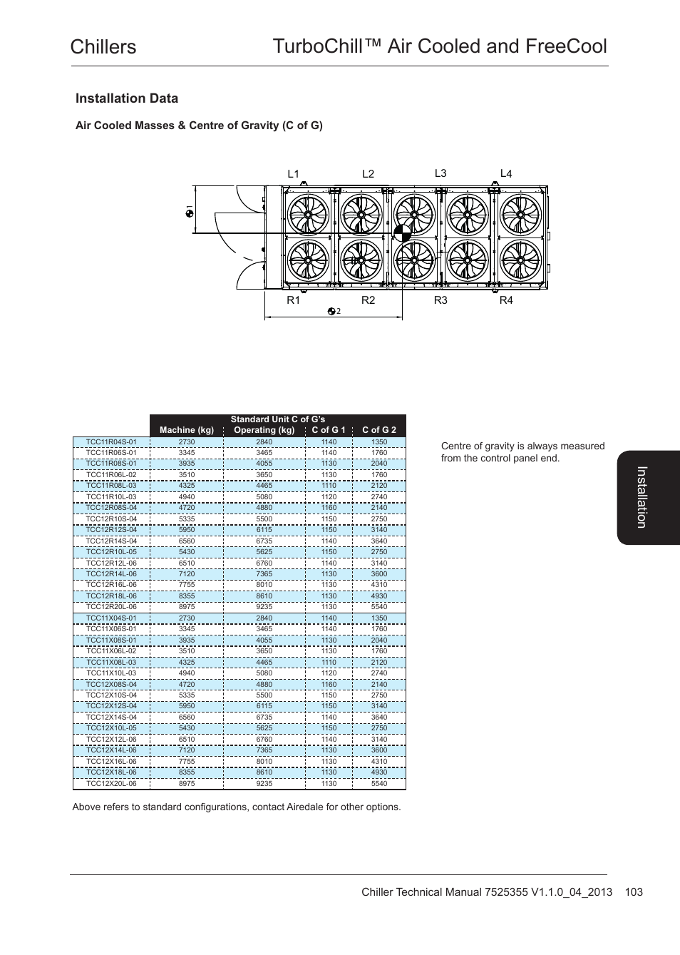 Installation data, Air cooled masses & centre of gravity (c of g), Chillers turbochill™ air cooled and freecool | Airedale TurboChill FreeCool 200kW - 1830kW User Manual | Page 103 / 144
