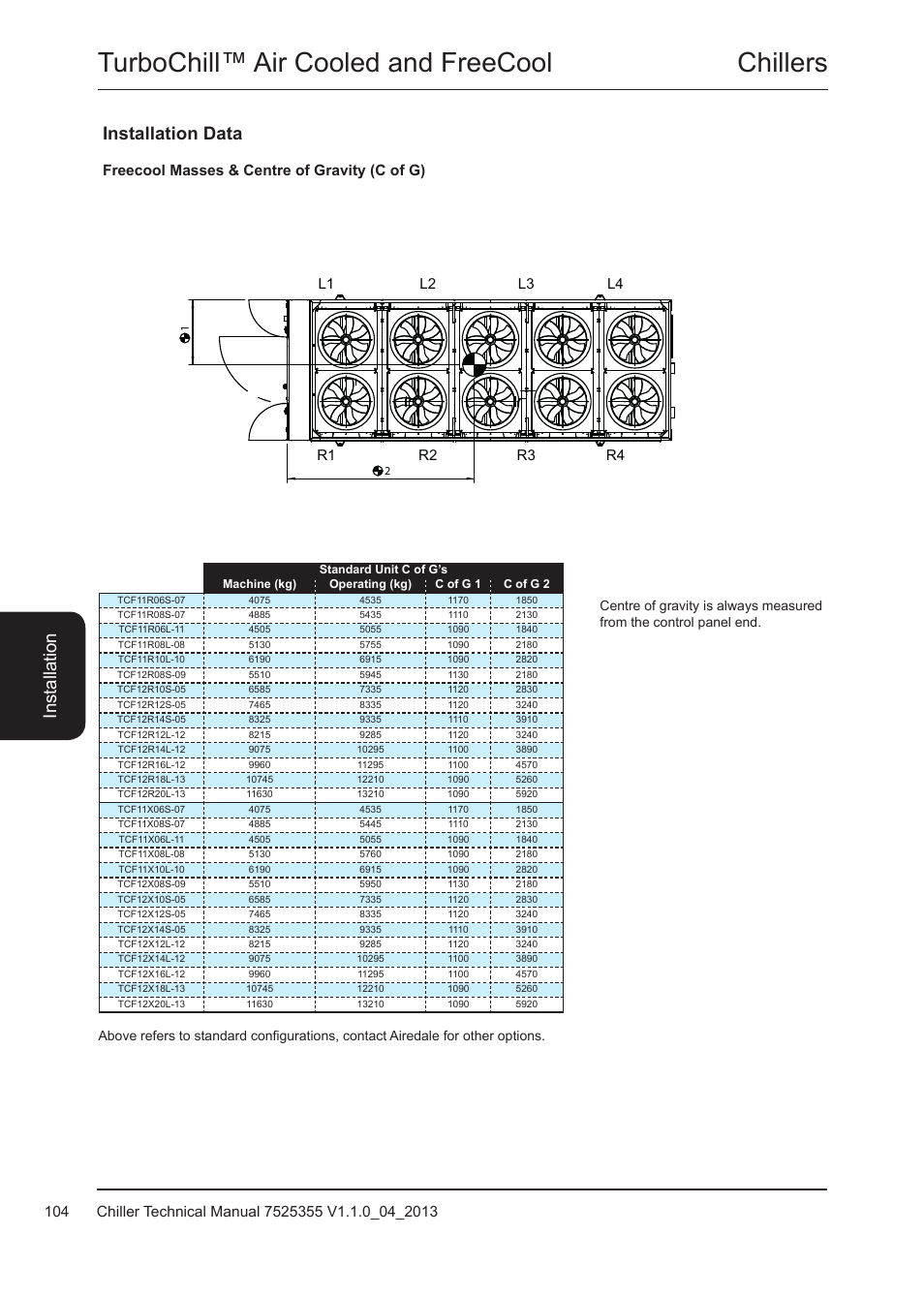 Chillers turbochill™ air cooled and freecool, Installation data, Freecool masses & centre of gravity (c of g) | Airedale TurboChill FreeCool 200kW - 1830kW User Manual | Page 104 / 144