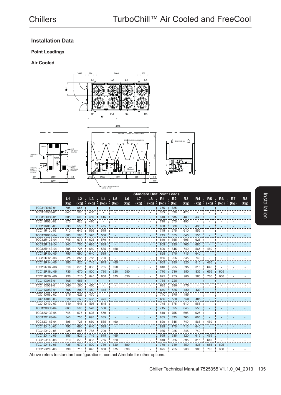 Point loadings, Chillers turbochill™ air cooled and freecool, Installation data | Point loadings air cooled | Airedale TurboChill FreeCool 200kW - 1830kW User Manual | Page 105 / 144