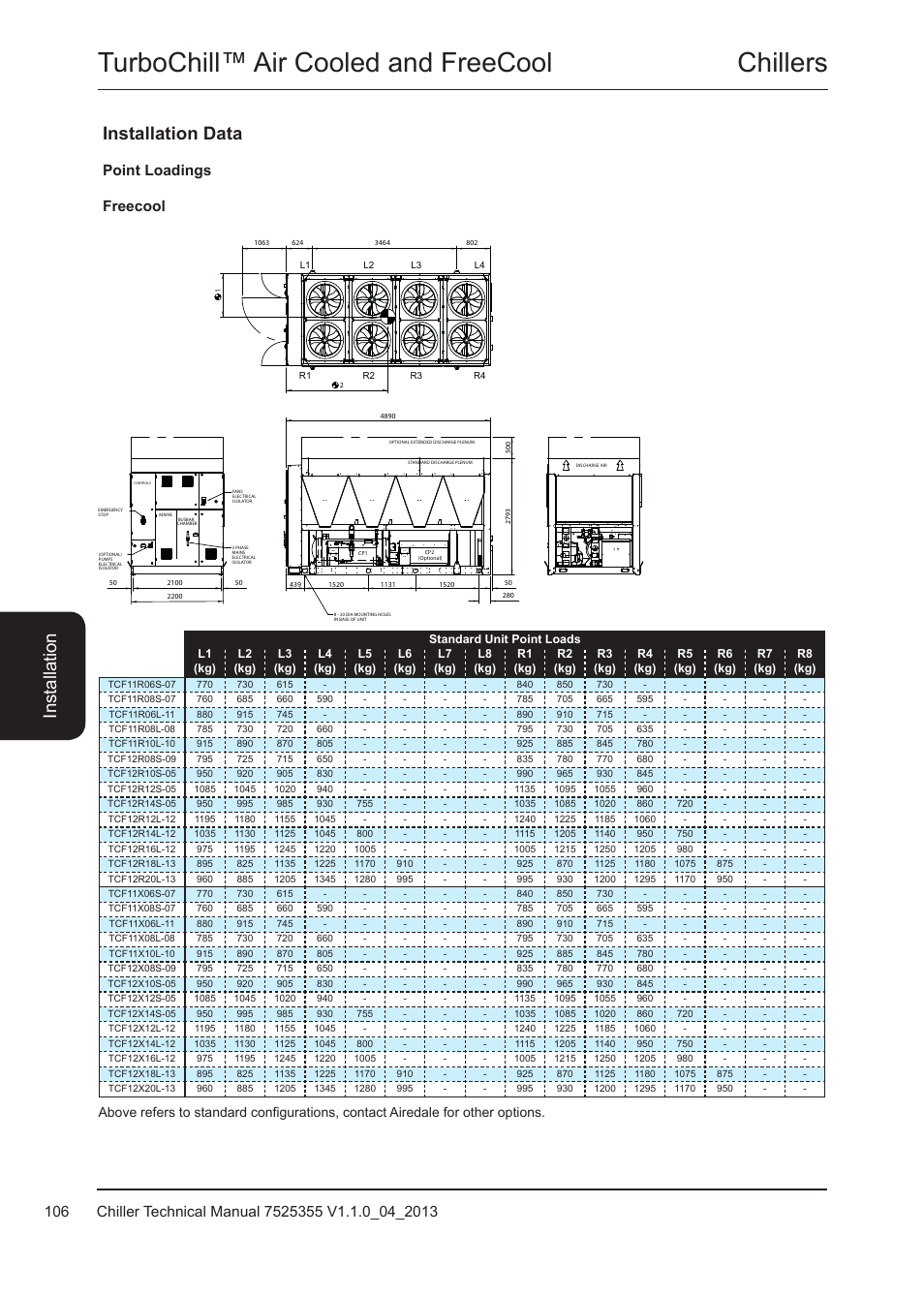 Chillers turbochill™ air cooled and freecool, Installation data, Point loadings freecool | Airedale TurboChill FreeCool 200kW - 1830kW User Manual | Page 106 / 144