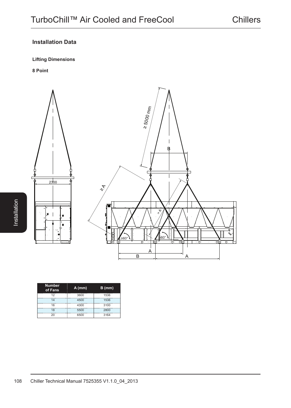 Chillers turbochill™ air cooled and freecool, Installation data | Airedale TurboChill FreeCool 200kW - 1830kW User Manual | Page 108 / 144