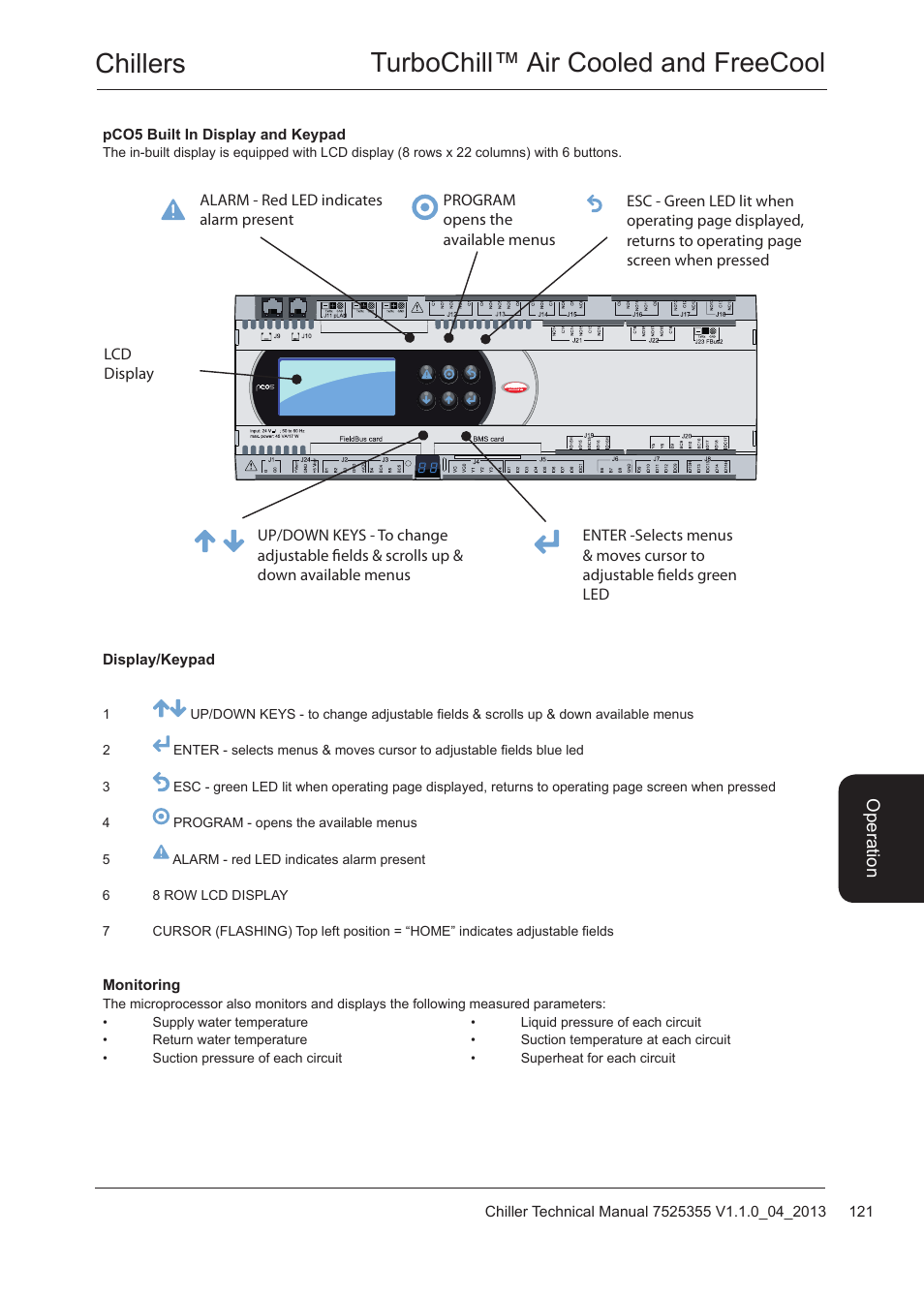 Pco5 built in display and keypad, Monitoring, Monitoring 121 | Chillers turbochill™ air cooled and freecool | Airedale TurboChill FreeCool 200kW - 1830kW User Manual | Page 121 / 144