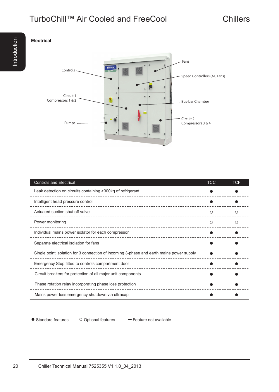 Electrical, Electrical 20, Chillers turbochill™ air cooled and freecool | Airedale TurboChill FreeCool 200kW - 1830kW User Manual | Page 20 / 144