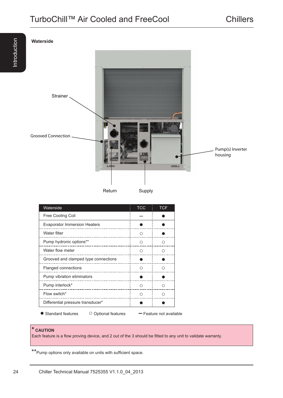 Waterside, Waterside 24, Chillers turbochill™ air cooled and freecool | Airedale TurboChill FreeCool 200kW - 1830kW User Manual | Page 24 / 144