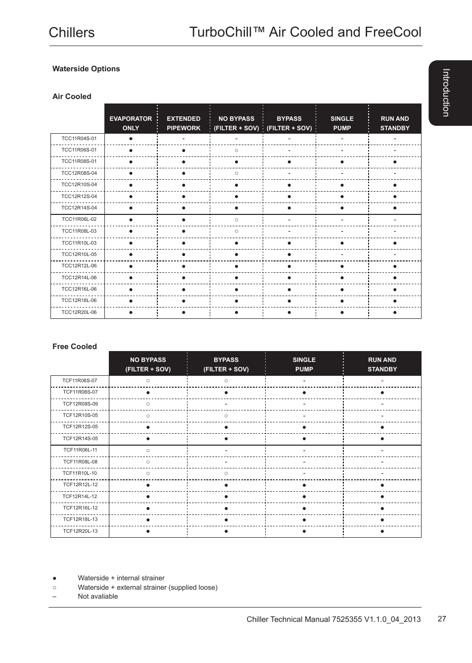 Chillers turbochill™ air cooled and freecool, Introduction | Airedale TurboChill FreeCool 200kW - 1830kW User Manual | Page 27 / 144