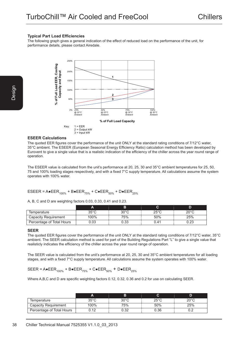 Typical part load efficiencies, Chillers turbochill™ air cooled and freecool, Desi gn | Airedale TurboChill FreeCool 200kW - 1830kW User Manual | Page 38 / 144