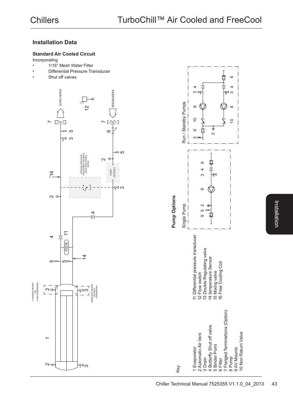 Chillers turbochill™ air cooled and freecool, Installation data | Airedale TurboChill FreeCool 200kW - 1830kW User Manual | Page 43 / 144