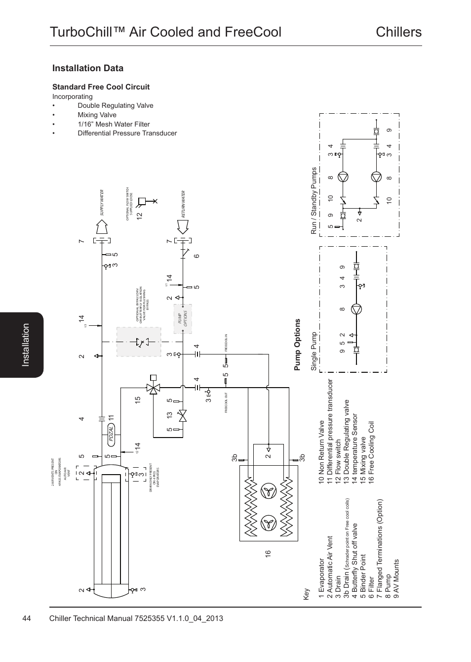 Chillers turbochill™ air cooled and freecool, Installation data, Standard free cool circuit | Pump options | Airedale TurboChill FreeCool 200kW - 1830kW User Manual | Page 44 / 144