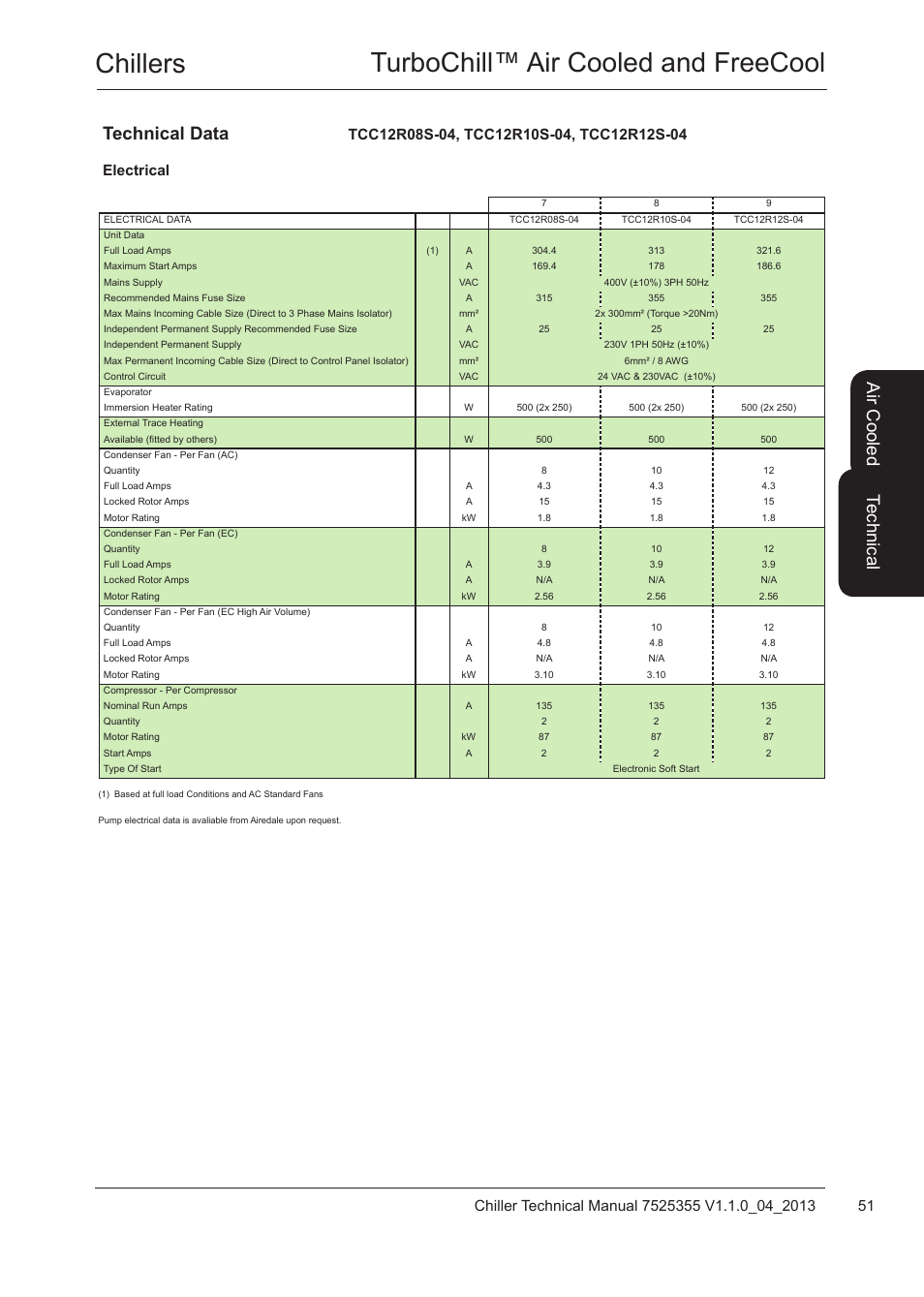 Chillers turbochill™ air cooled and freecool, Te ch nic al, Air c oo led | Technical data | Airedale TurboChill FreeCool 200kW - 1830kW User Manual | Page 51 / 144