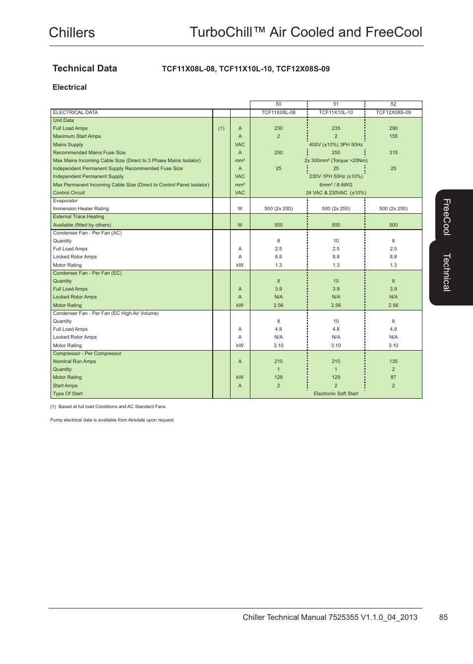 Chillers turbochill™ air cooled and freecool, Te ch nic al, Fre ec oo l | Technical data | Airedale TurboChill FreeCool 200kW - 1830kW User Manual | Page 85 / 144