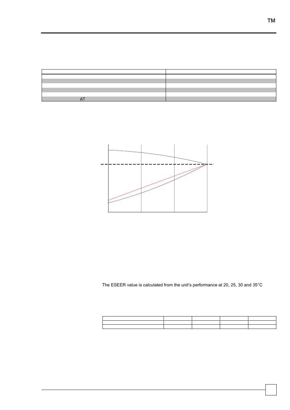 Performance data, Operating limits, Typical part load characteristics | Eseer calculations, Chillers optichill | Airedale OptiChill FreeCool 500kW - 1365kW User Manual | Page 27 / 71