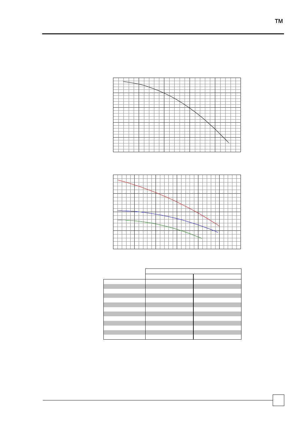 Chillers optichill, Performance data | Airedale OptiChill FreeCool 500kW - 1365kW User Manual | Page 35 / 71